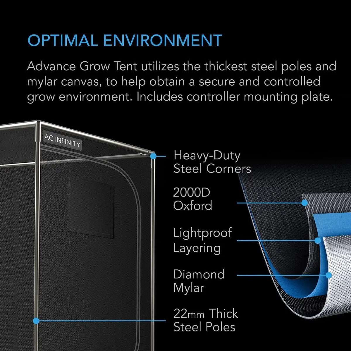 Grow tent clearance ac