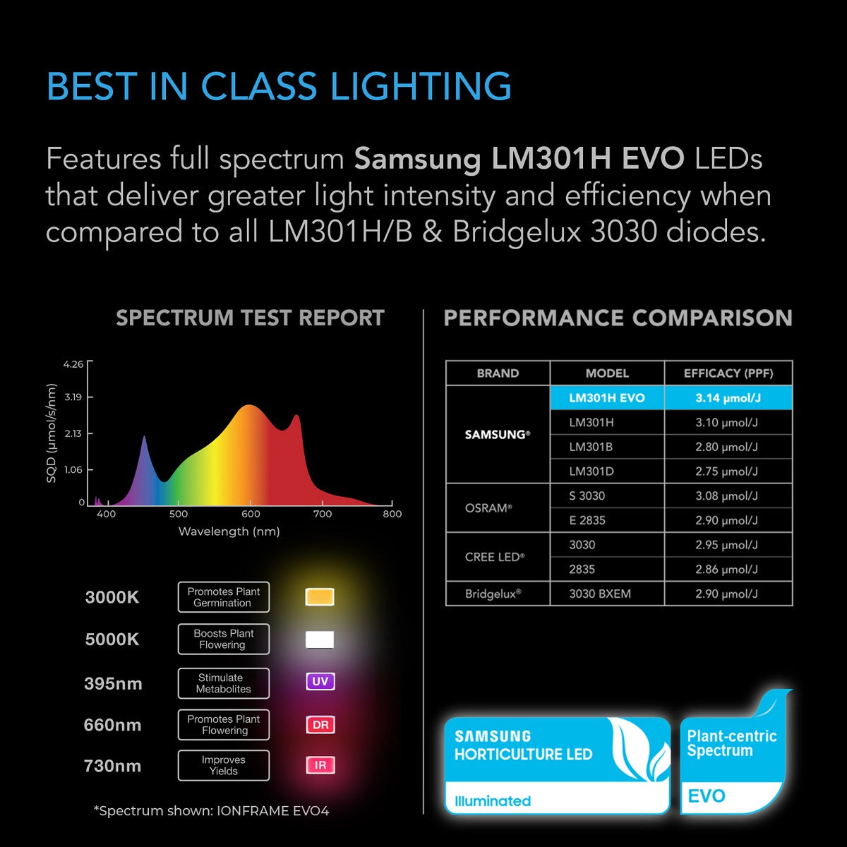 Lampe de culture LED 300w spectre complet
