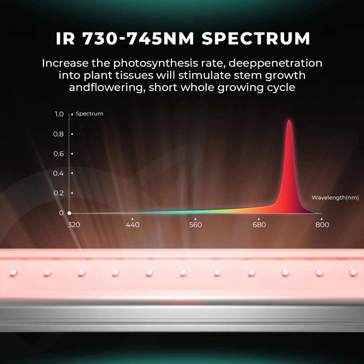 Spectre infrarouge 730-745nm des barres LED Mars Hydro